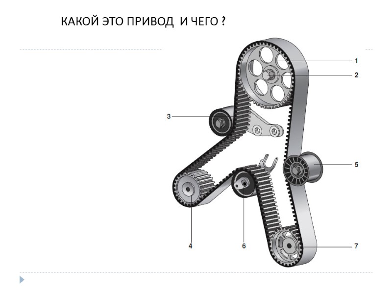 КАКОЙ ЭТО ПРИВОД  И ЧЕГО ?